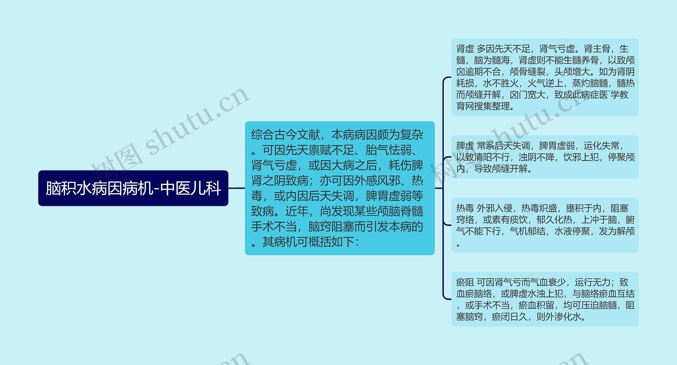 脑积水病因病机-中医儿科 脑积水病因病机-中医儿科