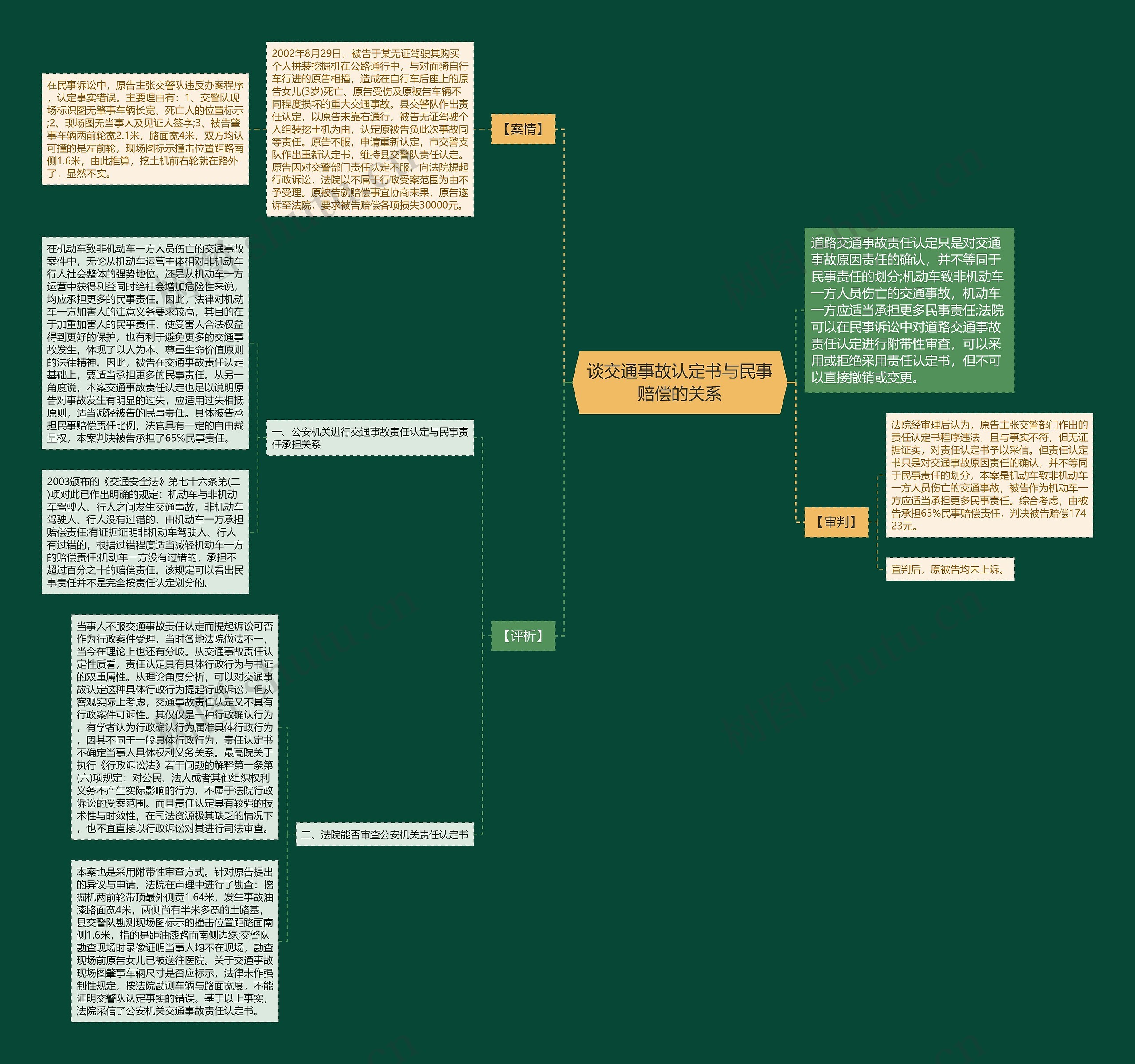 谈交通事故认定书与民事赔偿的关系思维导图