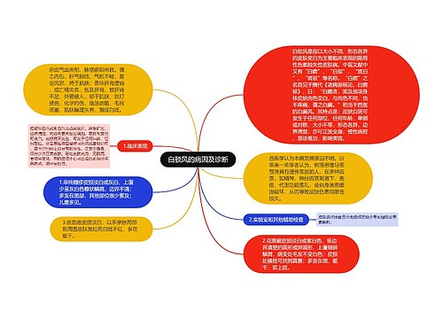 白驳风的病因及诊断