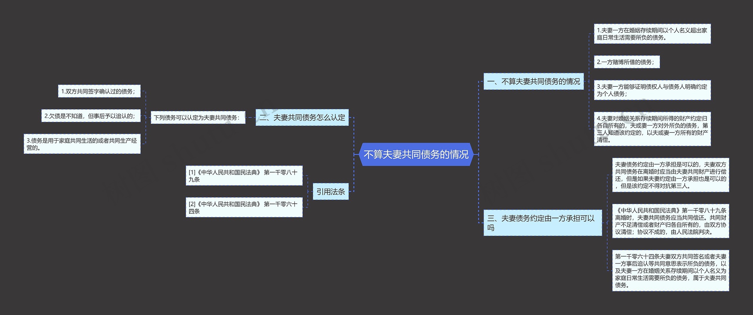 不算夫妻共同债务的情况