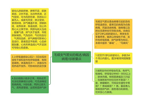 毛细支气管炎的概述/病因病理/诊断要点