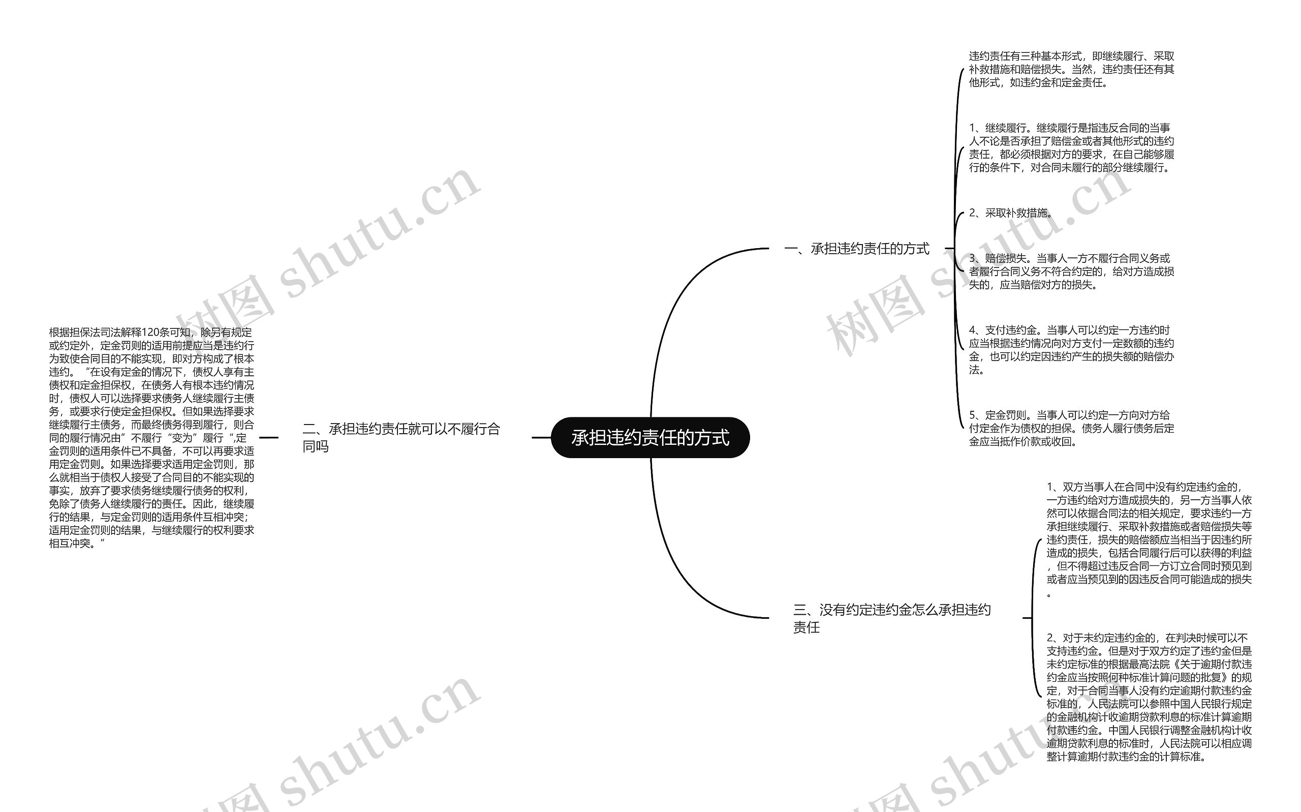 承担违约责任的方式 承担违约责任的方式