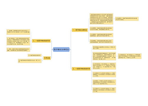 医疗事故法律规定