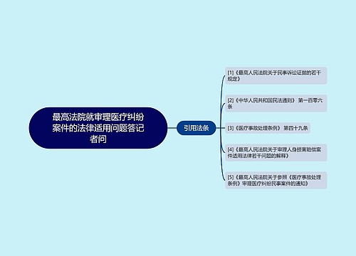 最高法院就审理医疗纠纷案件的法律适用问题答记者问