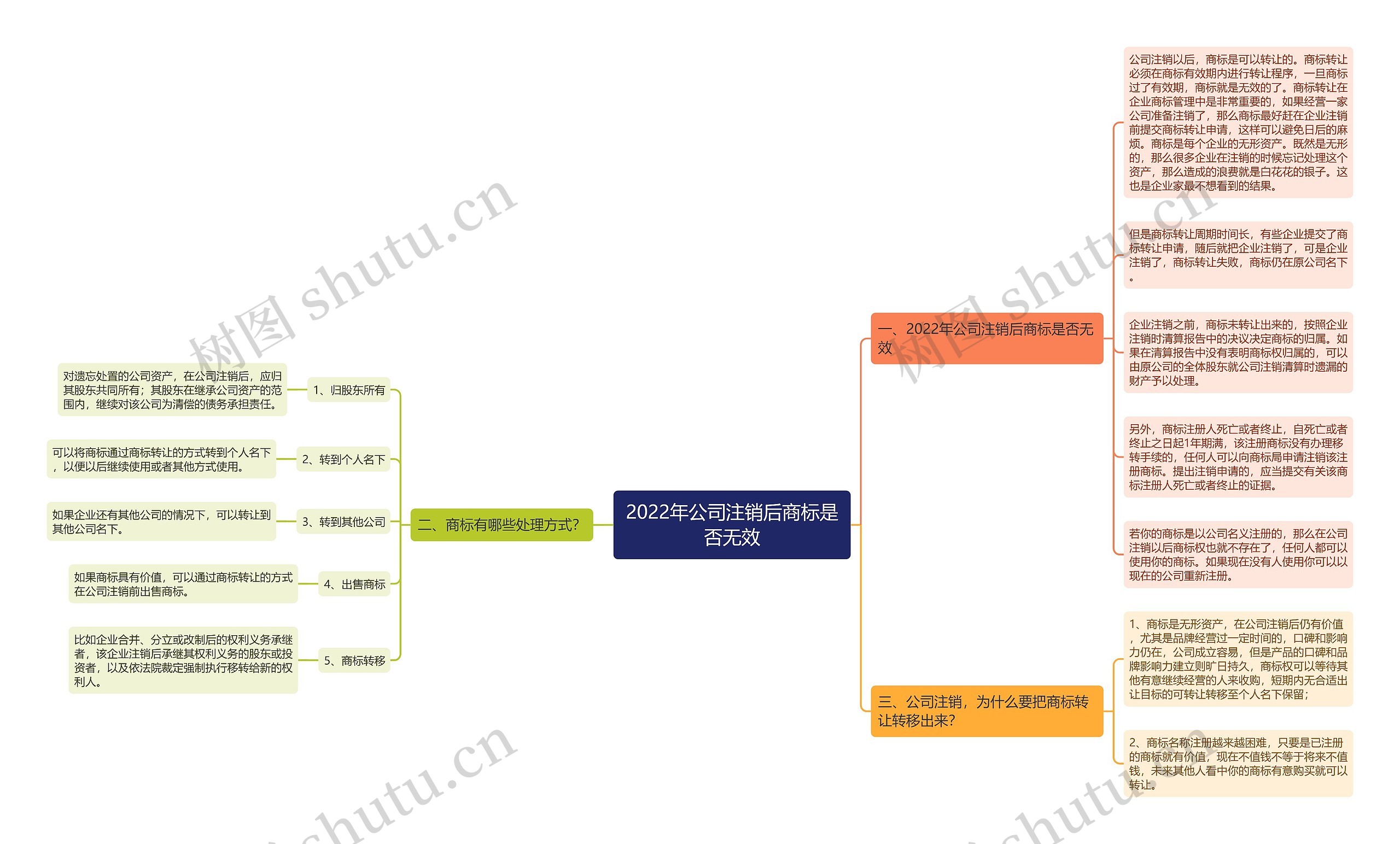 2022年公司注销后商标是否无效 2022年公司注销后商标是否无效