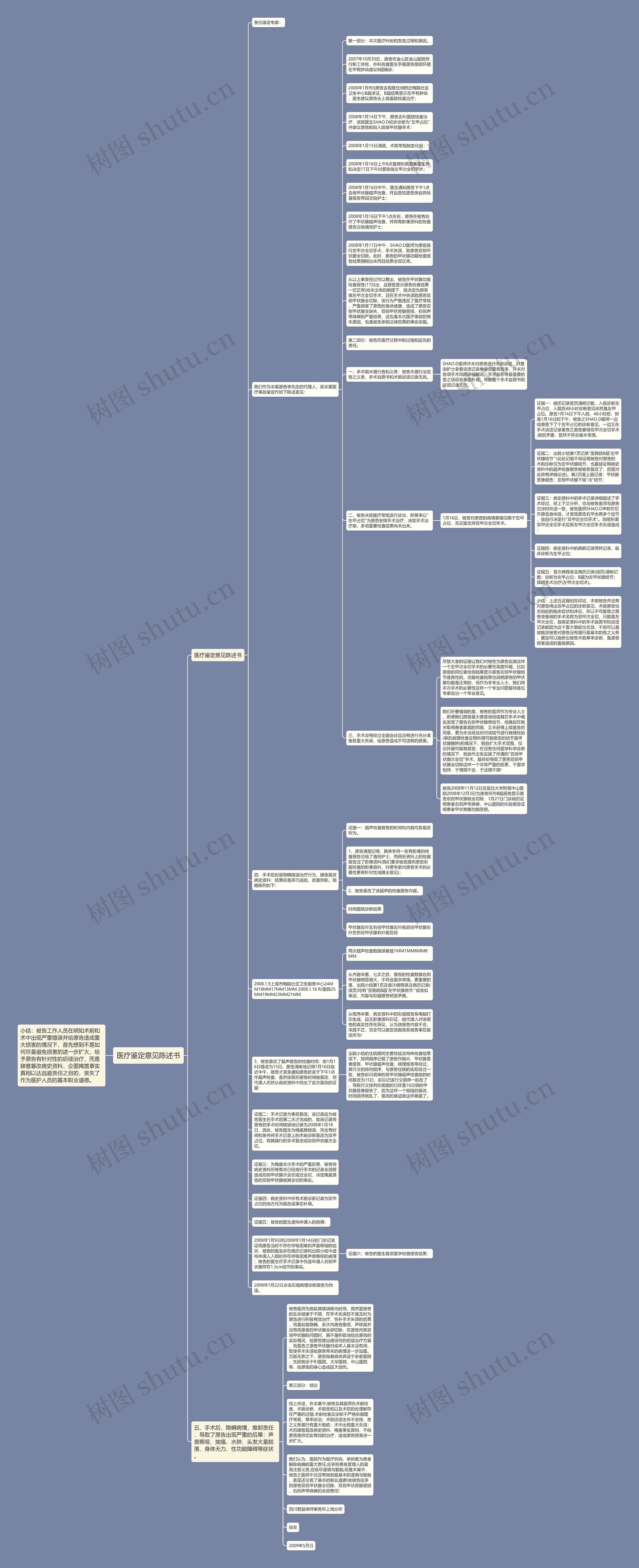 医疗鉴定意见陈述书思维导图