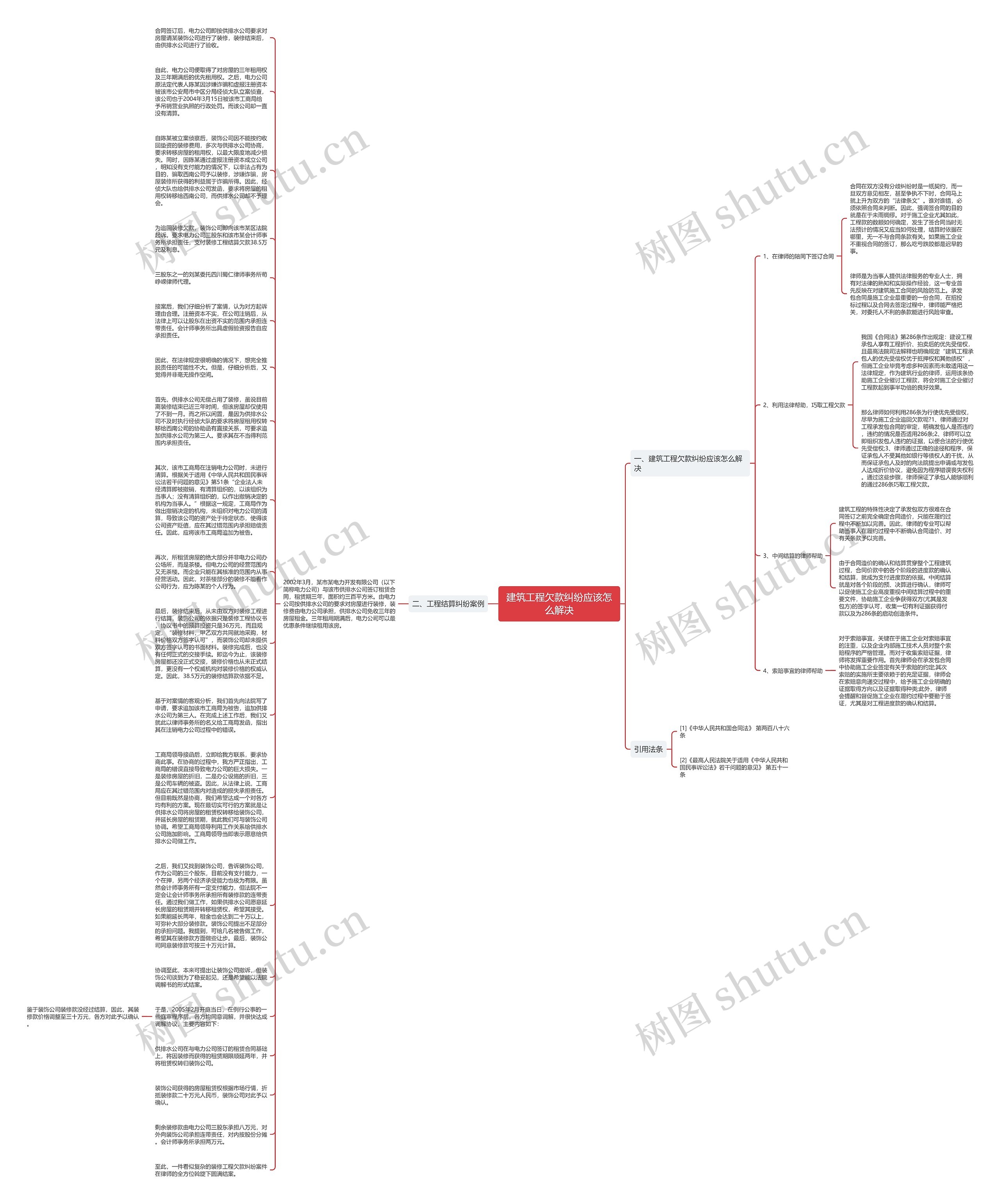 建筑工程欠款纠纷应该怎么解决思维导图