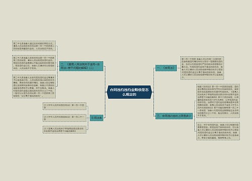 合同违约违约金赔偿是怎么规定的