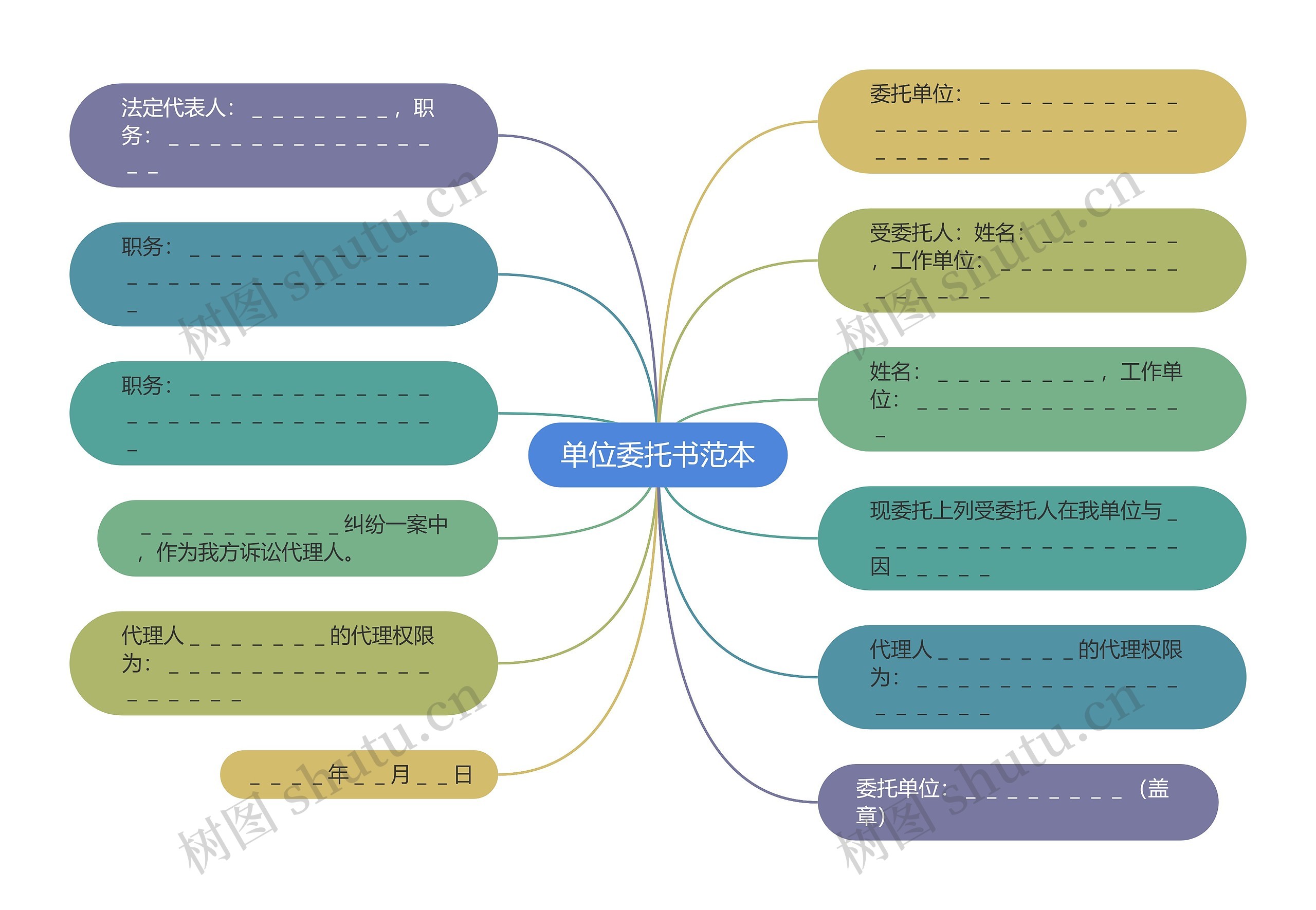 单位委托书范本思维导图