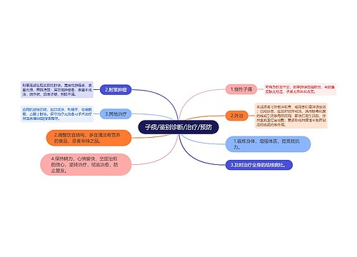 子痰/鉴别诊断/治疗/预防