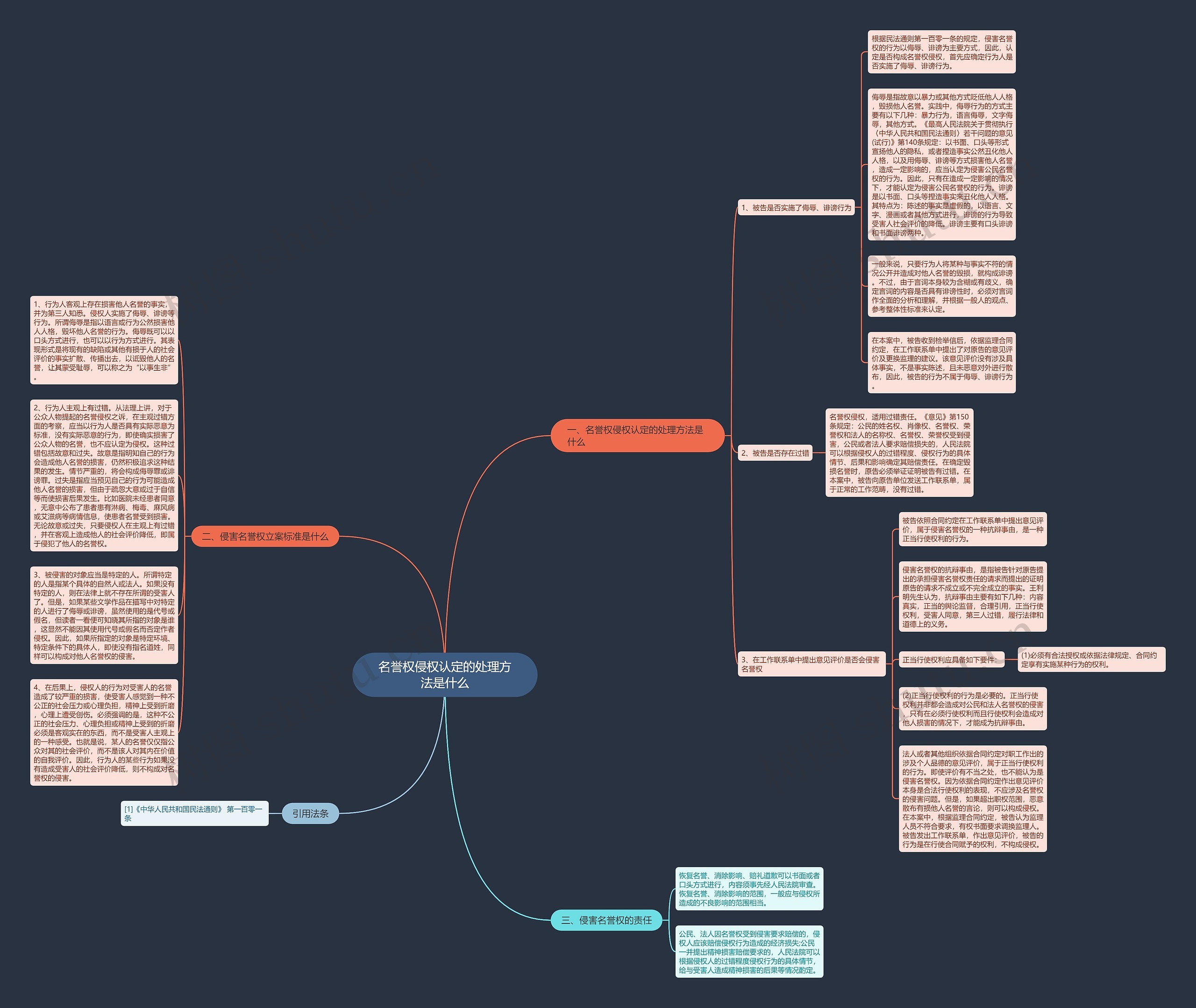 名誉权侵权认定的处理方法是什么思维导图