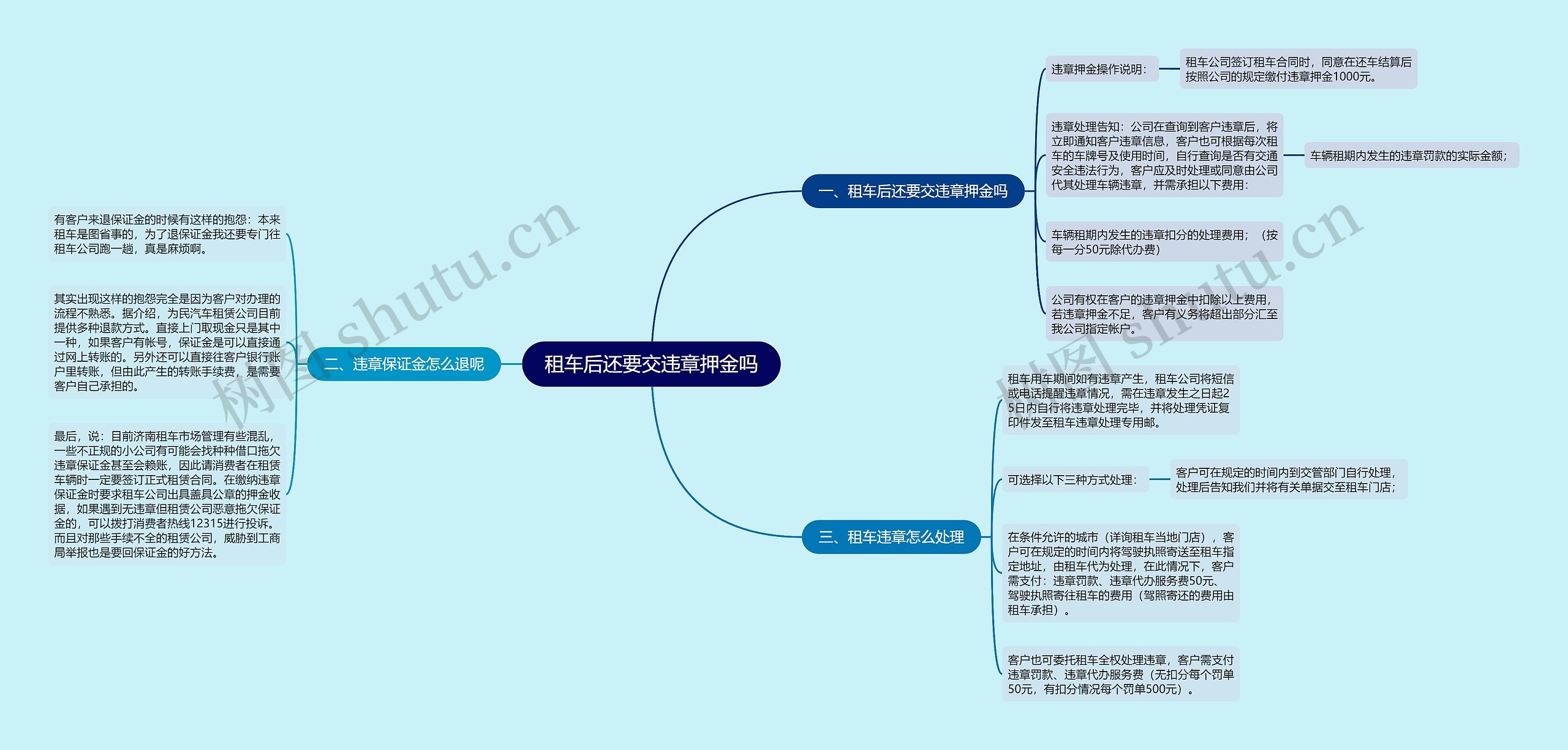 租车后还要交违章押金吗