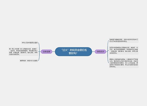 “过火”的玩笑会侵犯名誉权吗？