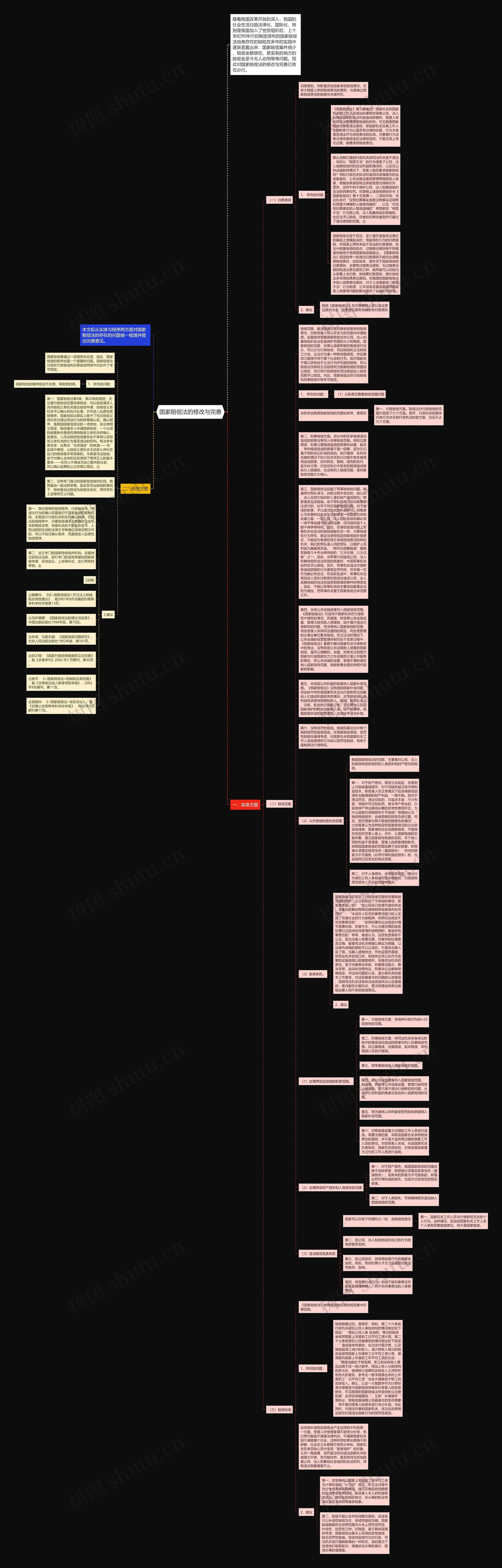国家赔偿法的修改与完善思维导图