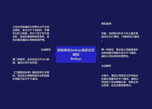 顾客摔伤&nbsp;商家应否赔偿
&nbsp;