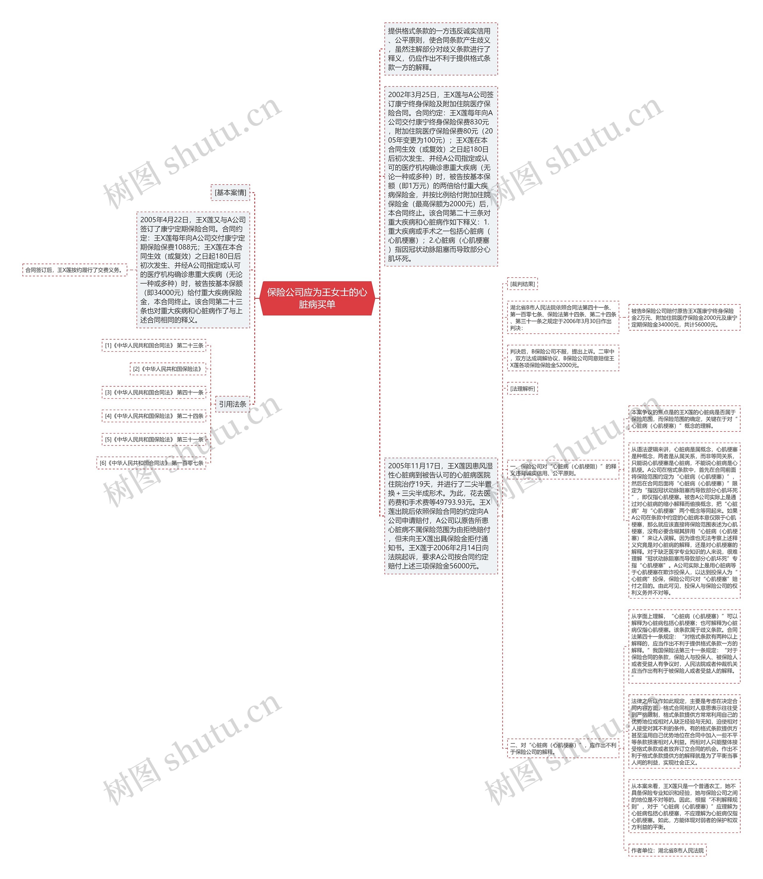 保险公司应为王女士的心脏病买单思维导图