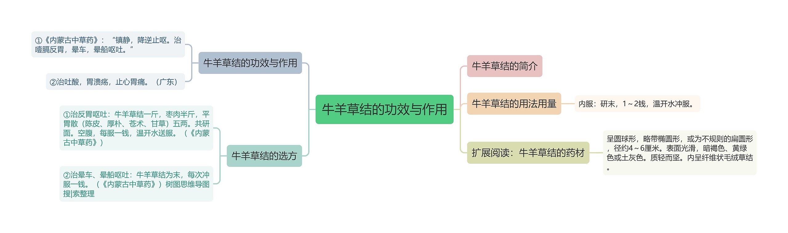 牛羊草结的功效与作用思维导图