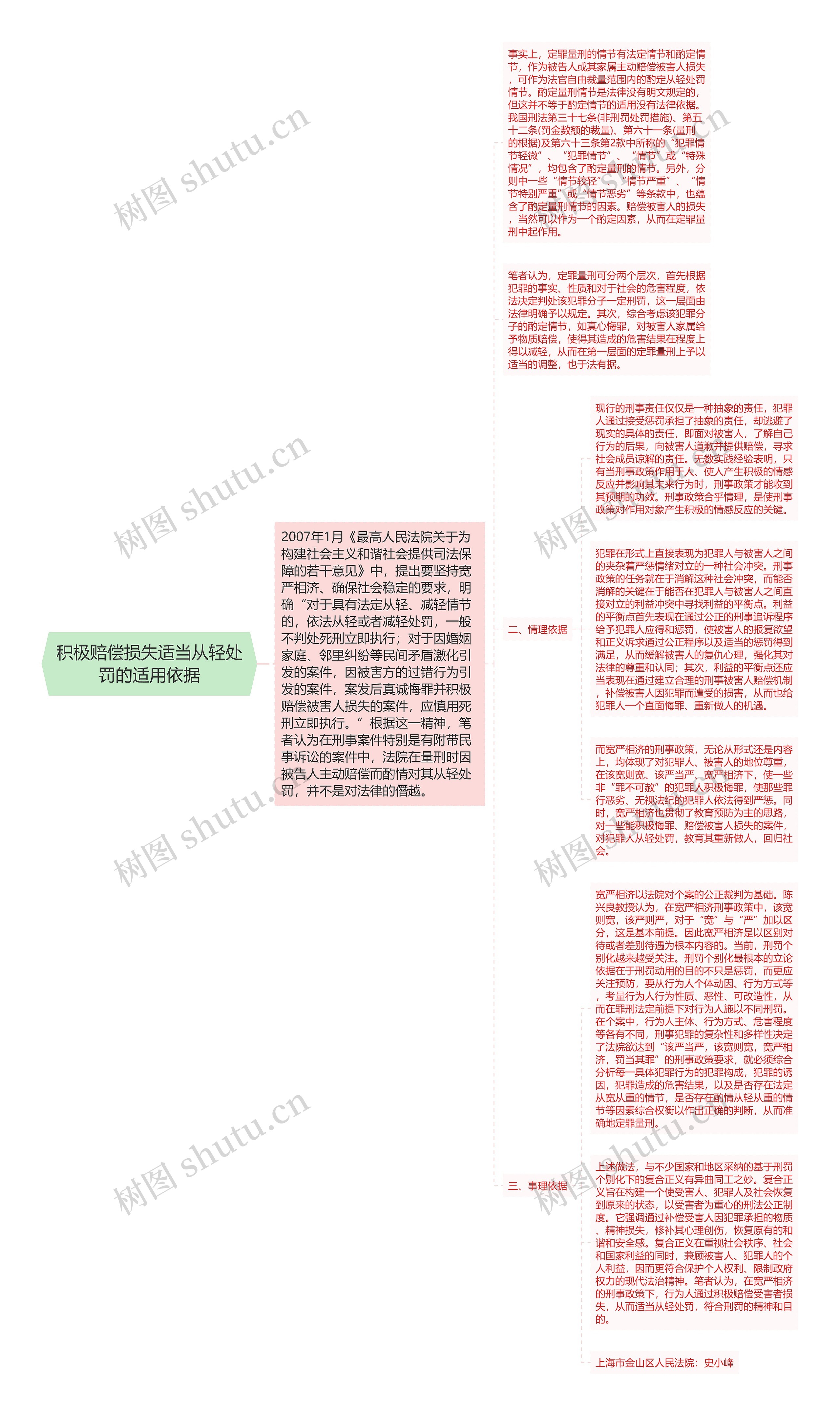 积极赔偿损失适当从轻处罚的适用依据