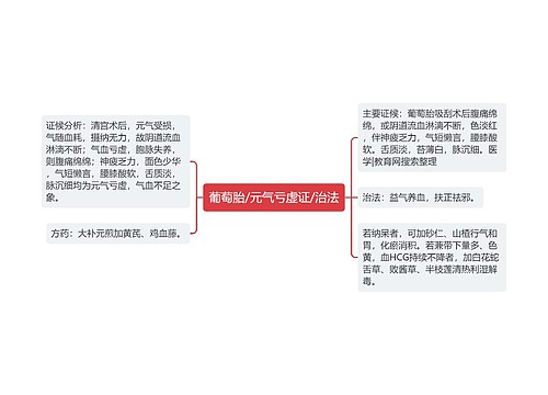 葡萄胎/元气亏虚证/治法