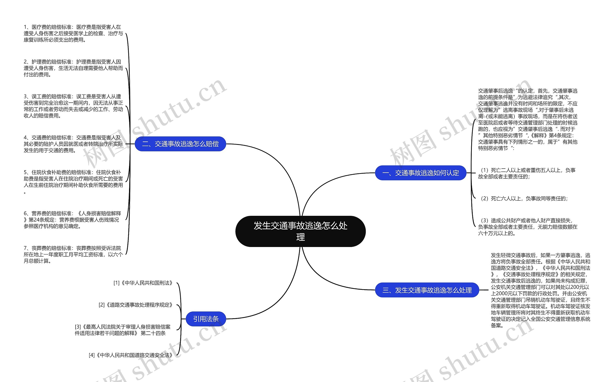 发生交通事故逃逸怎么处理 发生交通事故逃逸怎么处理