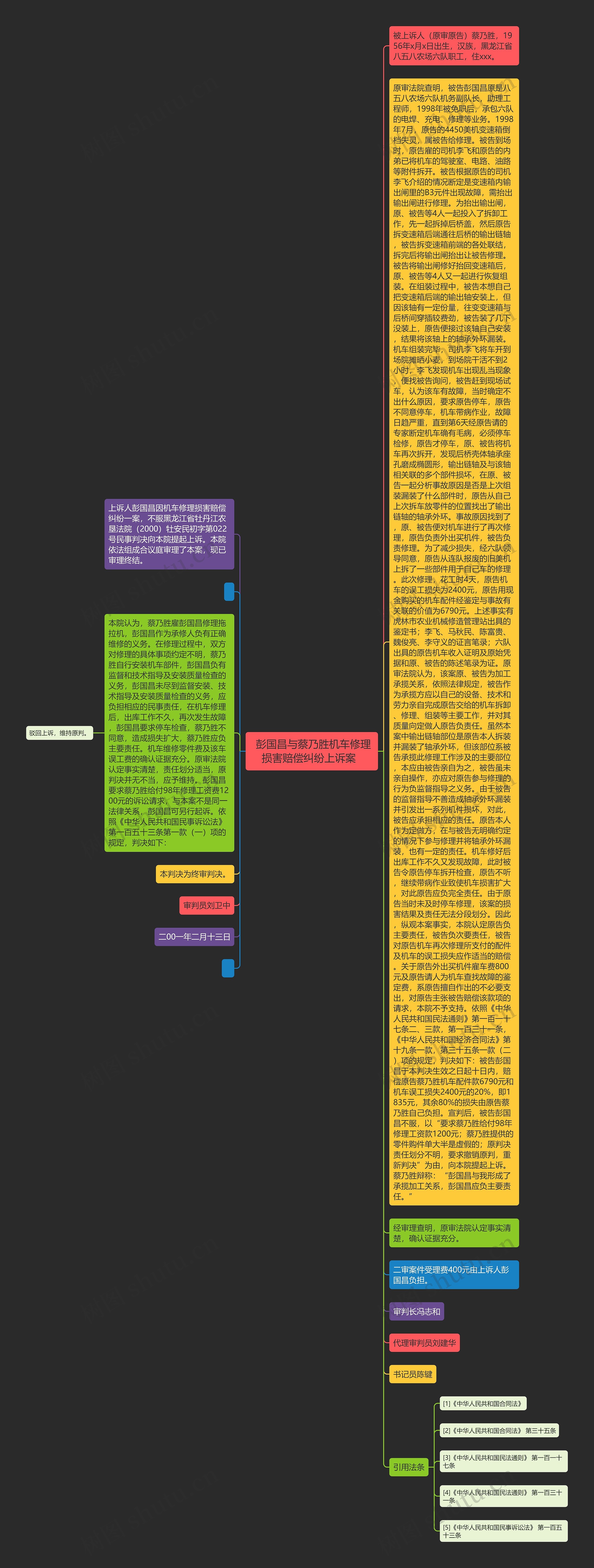  彭国昌与蔡乃胜机车修理损害赔偿纠纷上诉案  思维导图