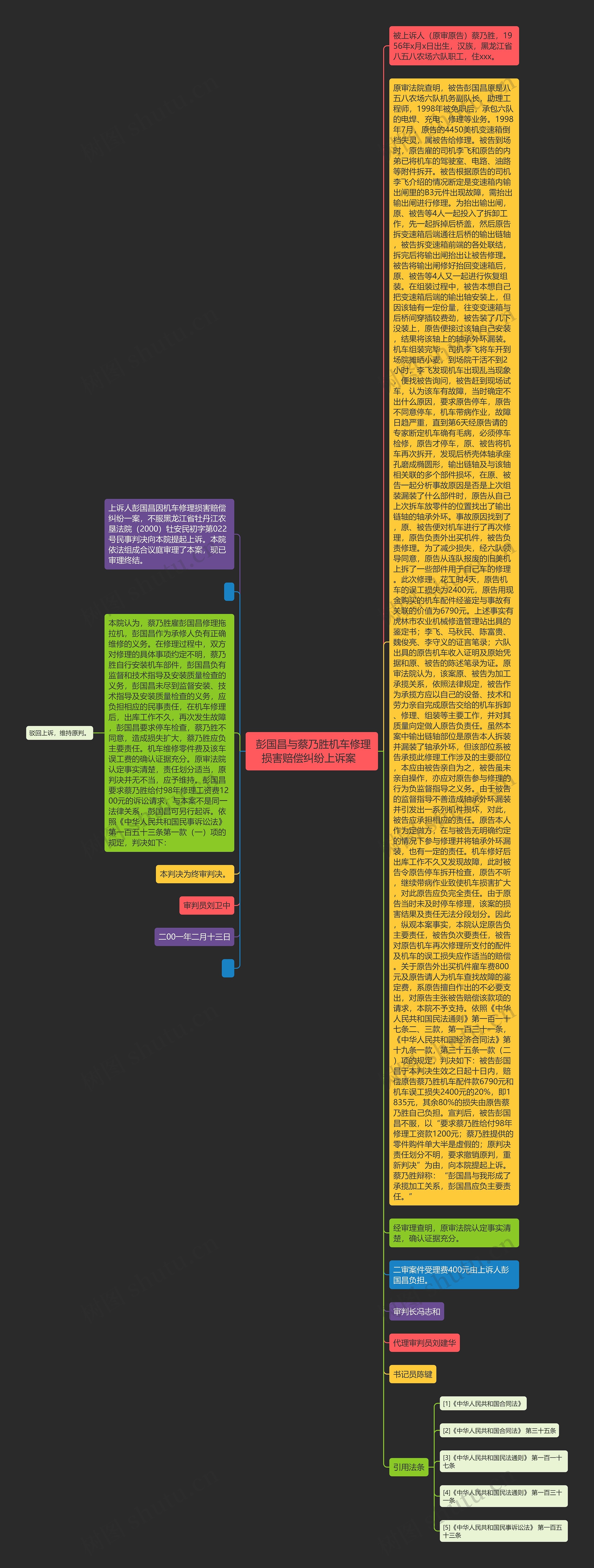 彭国昌与蔡乃胜机车修理损害赔偿纠纷上诉案    彭国昌与蔡乃胜机车修理损害赔偿纠纷上诉案