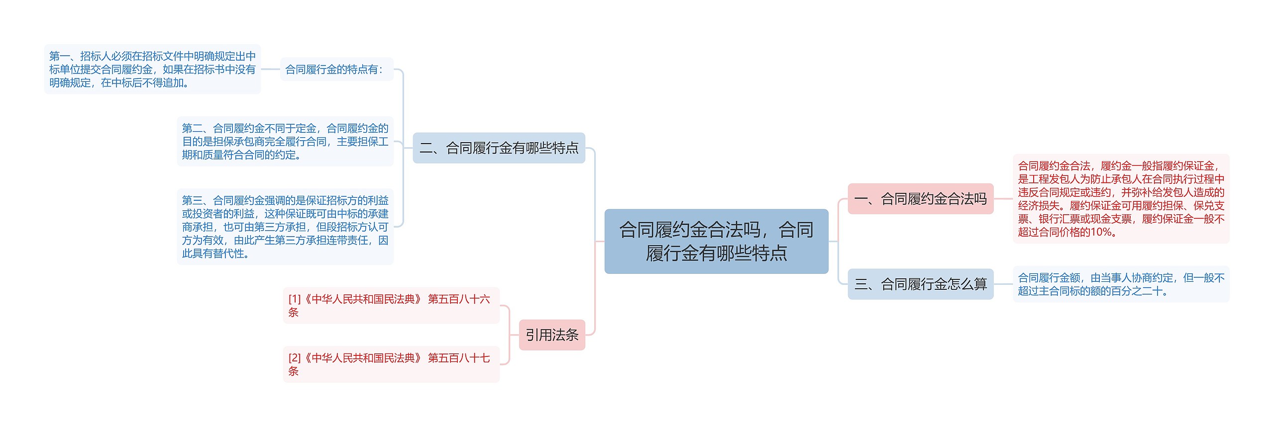 合同履约金合法吗，合同履行金有哪些特点