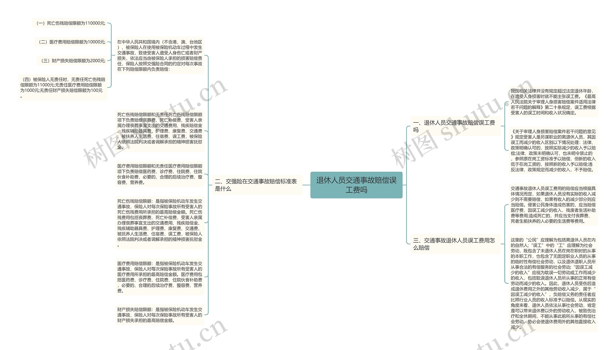 退休人员交通事故赔偿误工费吗思维导图