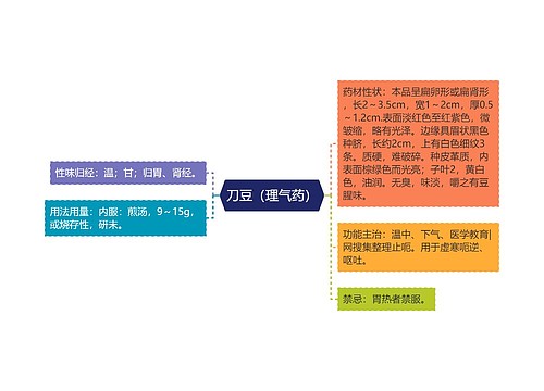 刀豆（理气药）