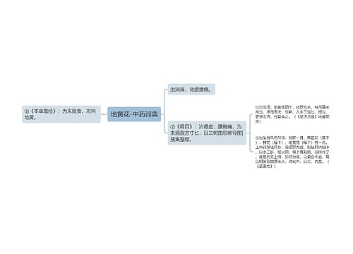 地黄花-中药词典