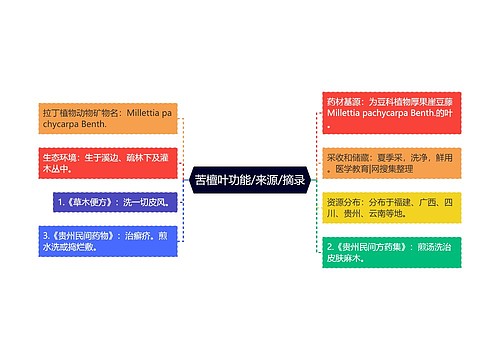 苦檀叶功能/来源/摘录