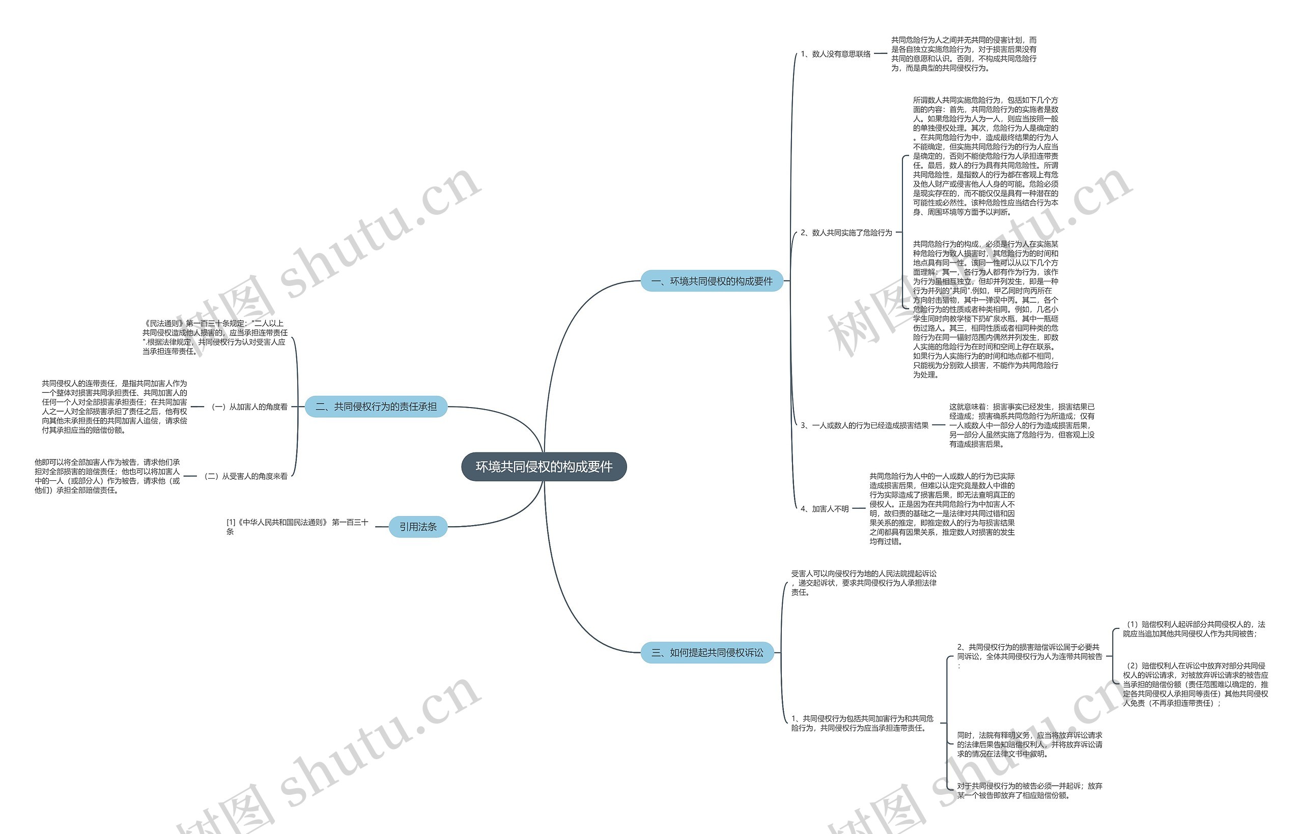 环境共同侵权的构成要件 环境共同侵权的构成要件