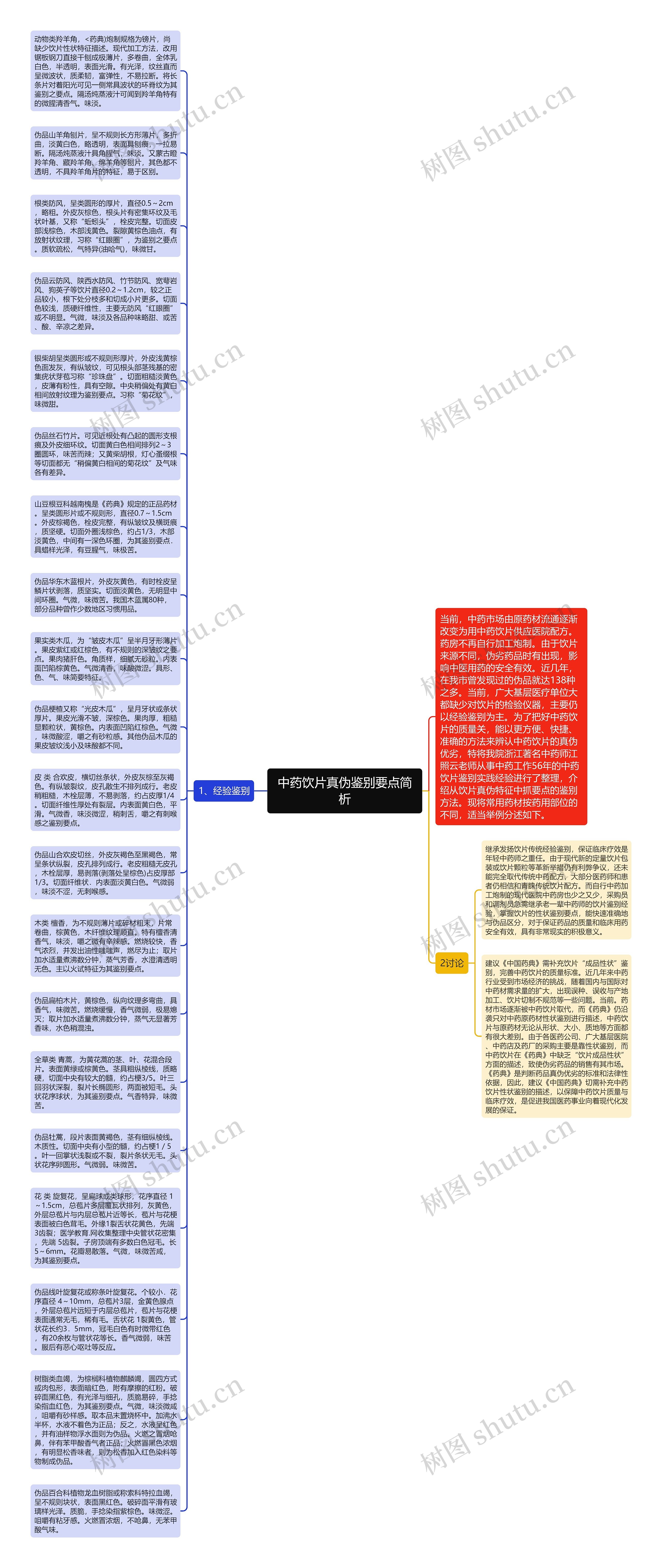 中药饮片真伪鉴别要点简析思维导图