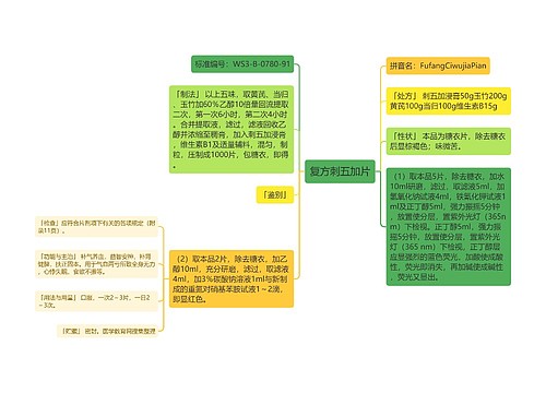 复方刺五加片