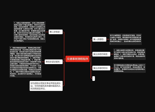 交通事故理赔程序