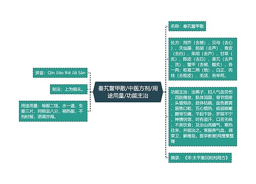 秦艽鳖甲散/中医方剂/用途用量/功能主治