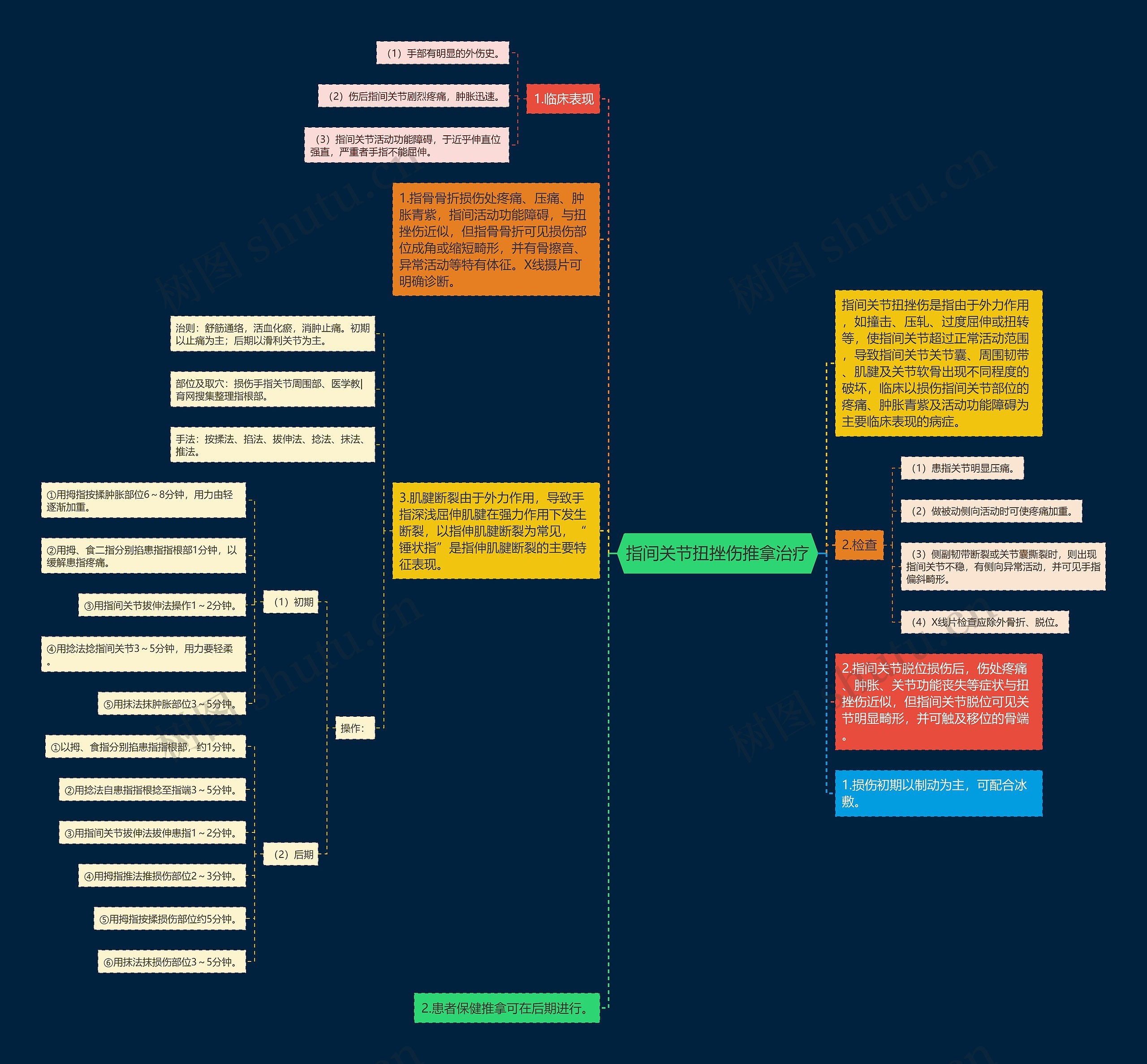 指间关节扭挫伤推拿治疗 指间关节扭挫伤推拿治疗