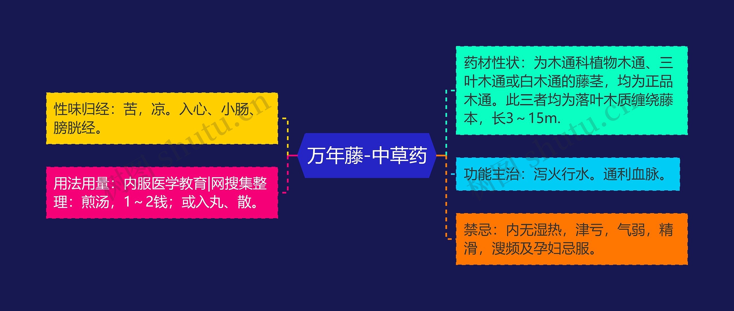 万年藤-中草药 万年藤-中草药