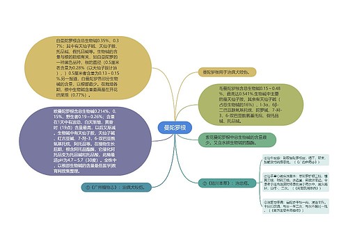 曼陀罗根