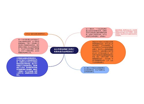 业主对承包商雇工的死亡和致伤是否应承担责任? 业主对承包商雇工的死亡和致伤是否应承担责任?