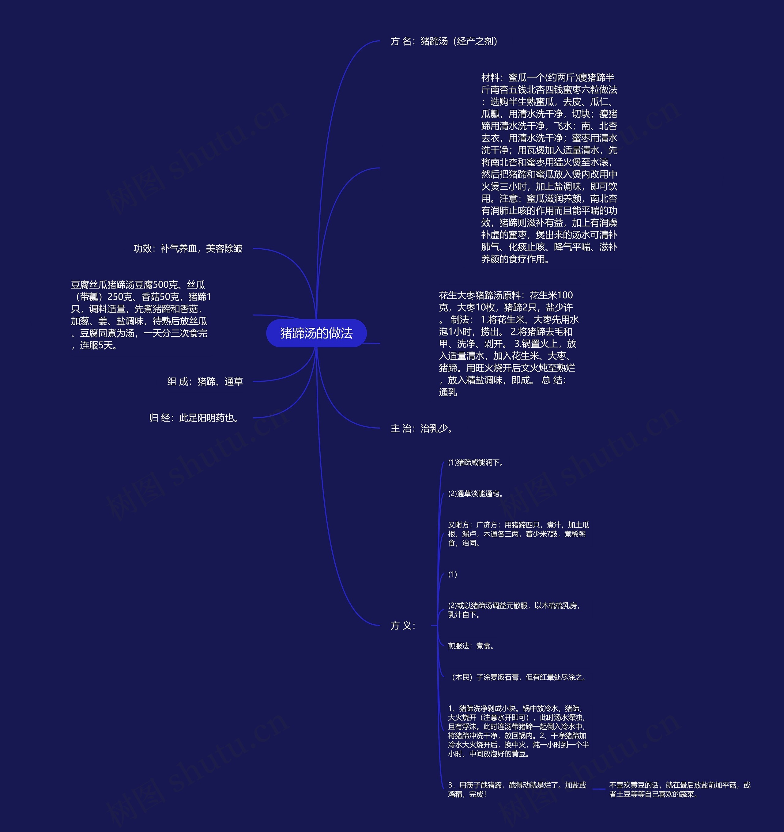 猪蹄汤的做法思维导图
