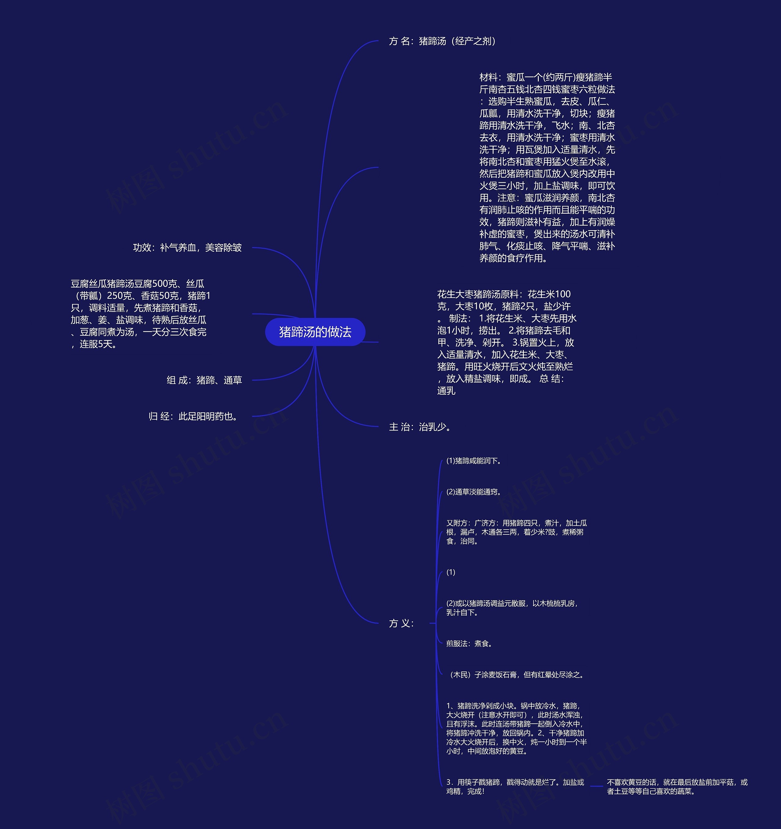 猪蹄汤的做法 猪蹄汤的做法