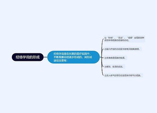 经络学说的形成