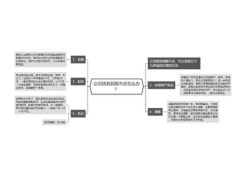 公司债务到期不还怎么办？