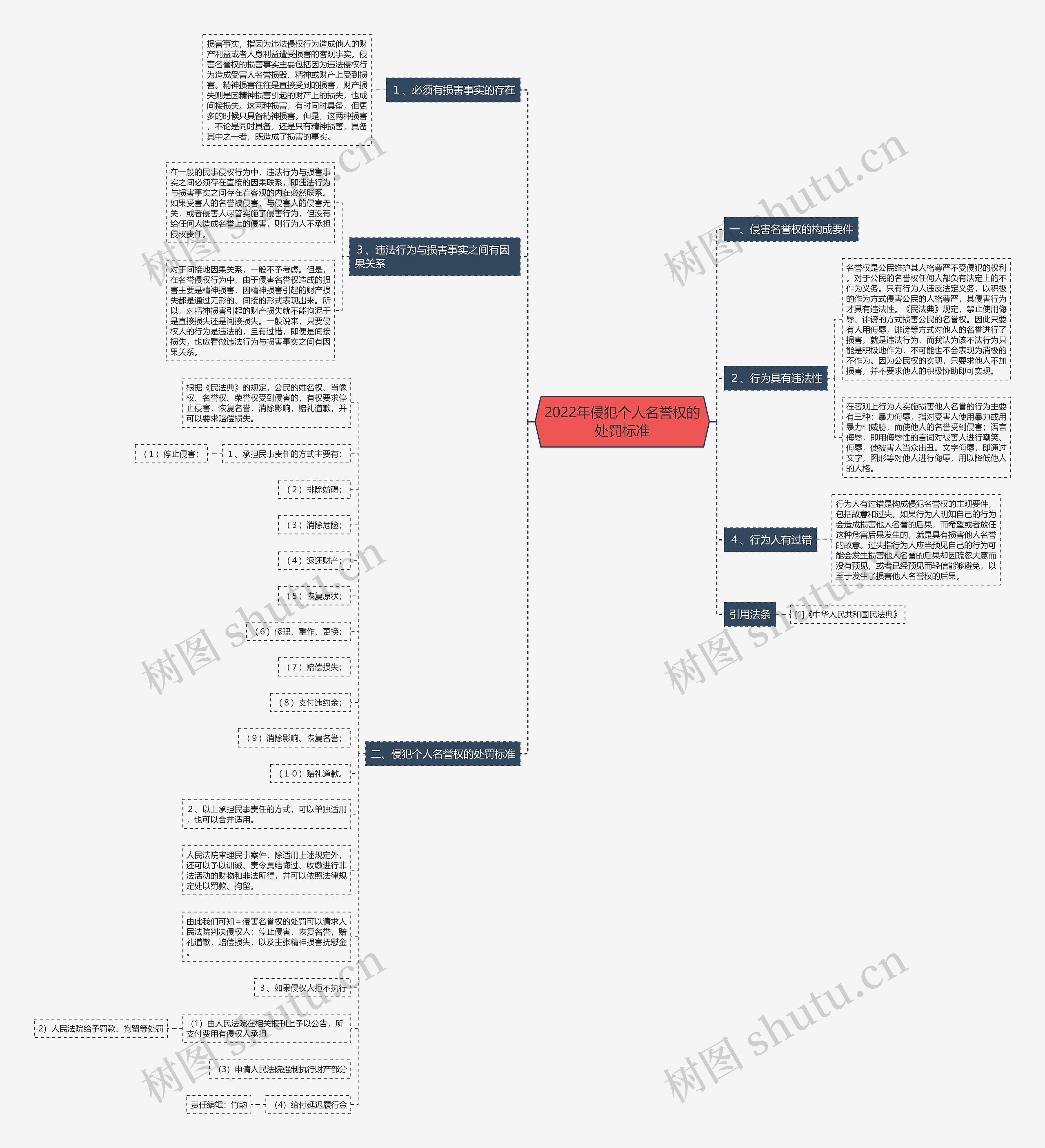 2022年侵犯个人名誉权的处罚标准 2022年侵犯个人名誉权的处罚标准