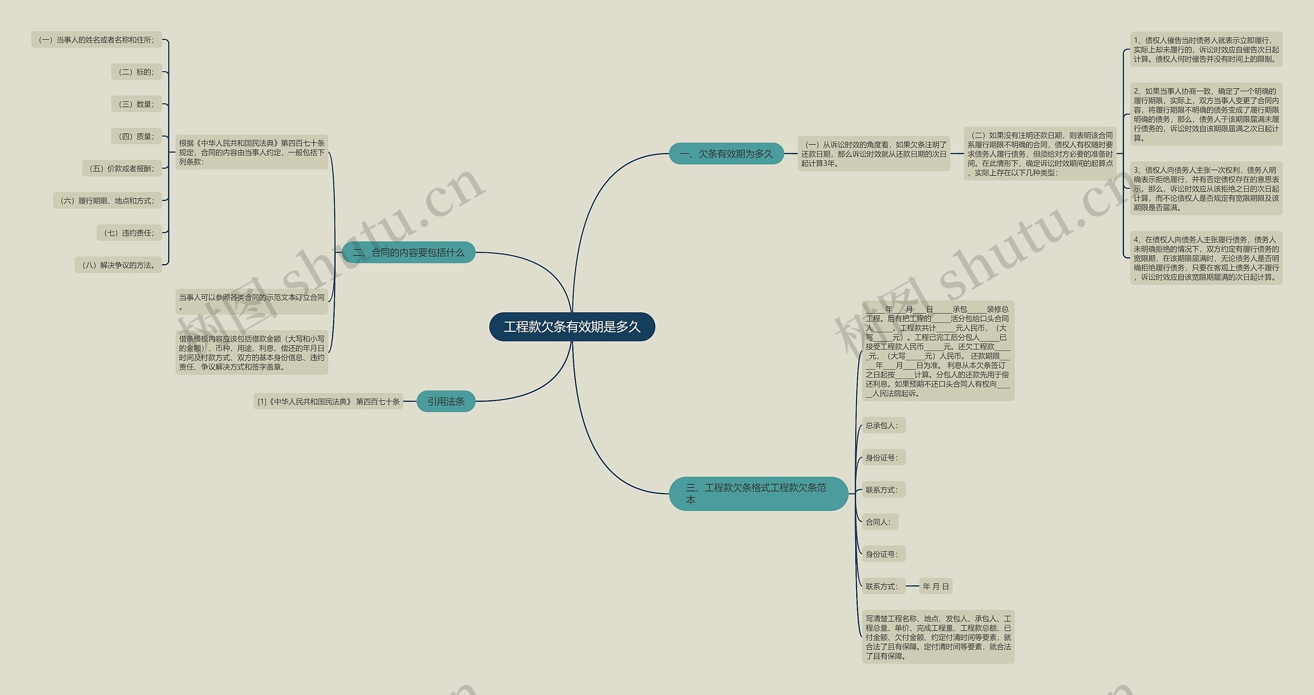 工程款欠条有效期是多久思维导图