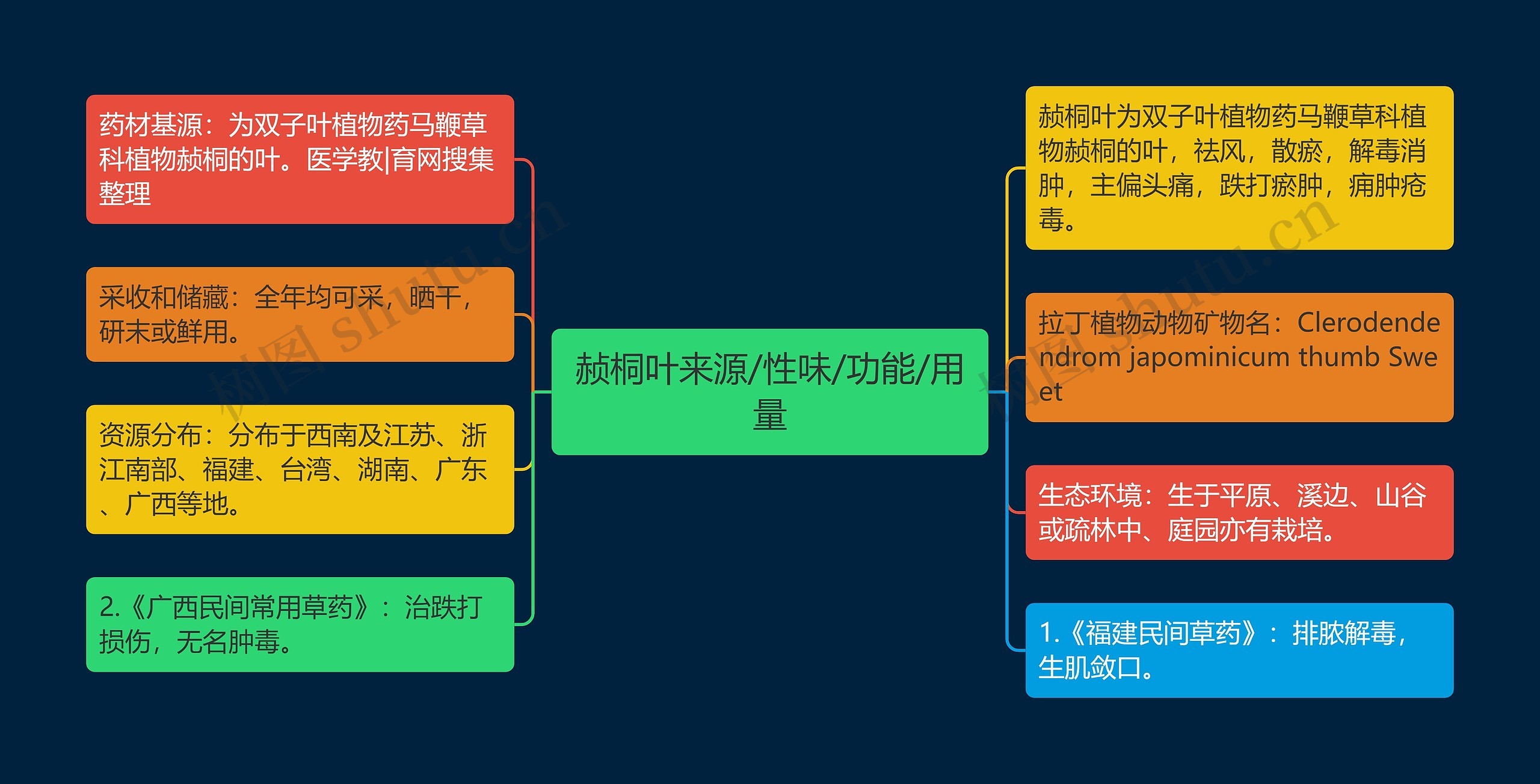 赪桐叶来源/性味/功能/用量