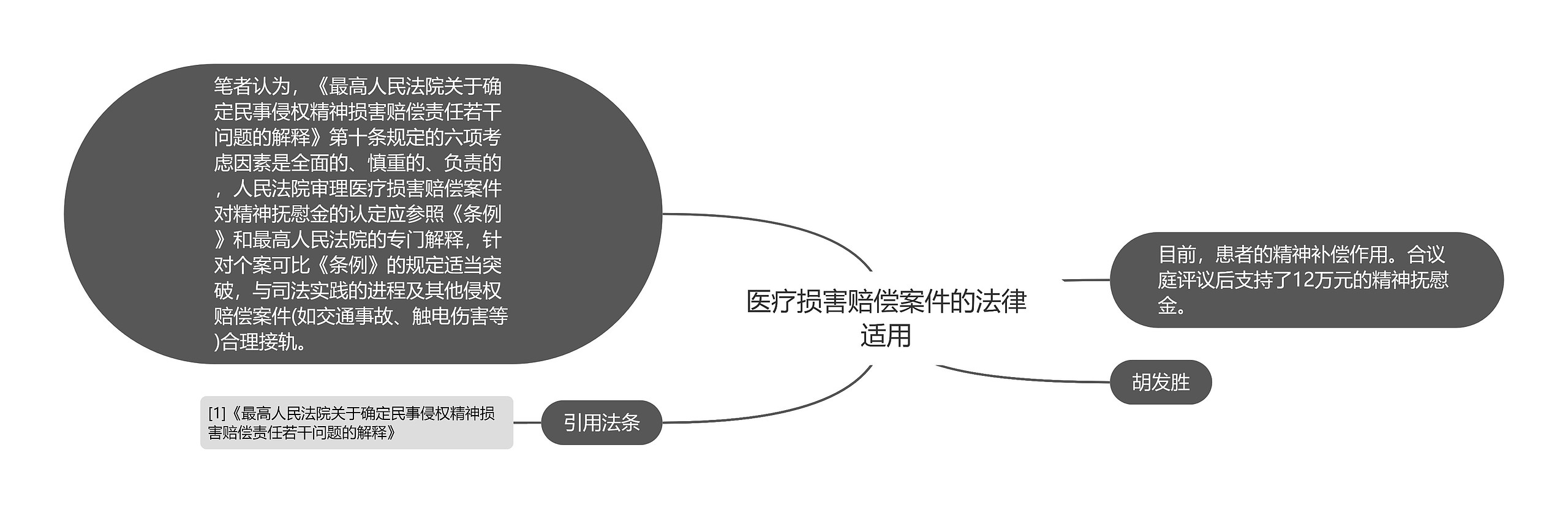 医疗损害赔偿案件的法律适用思维导图