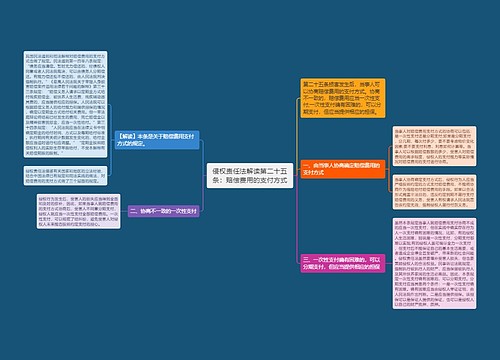 侵权责任法解读第二十五条：赔偿费用的支付方式