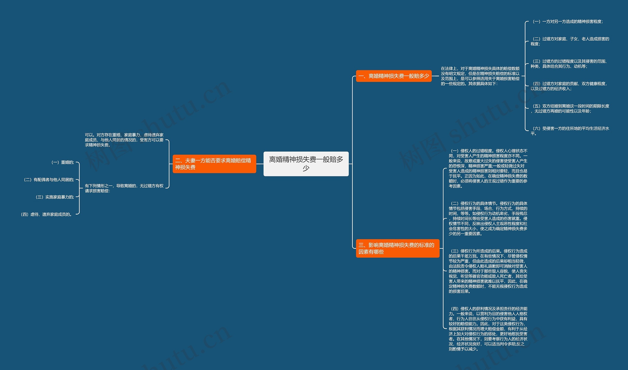 离婚精神损失费一般赔多少思维导图